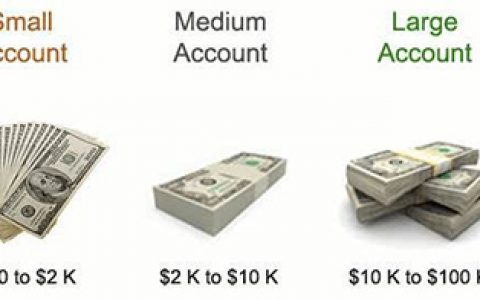 多大订单能够驱使汇价波动？50手单子扔进市场泡都可能不会冒！