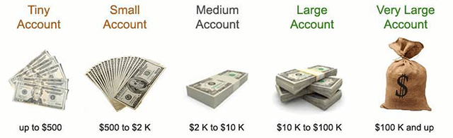 多大订单能够驱使汇价波动？50手单子扔进市场泡都可能不会冒！