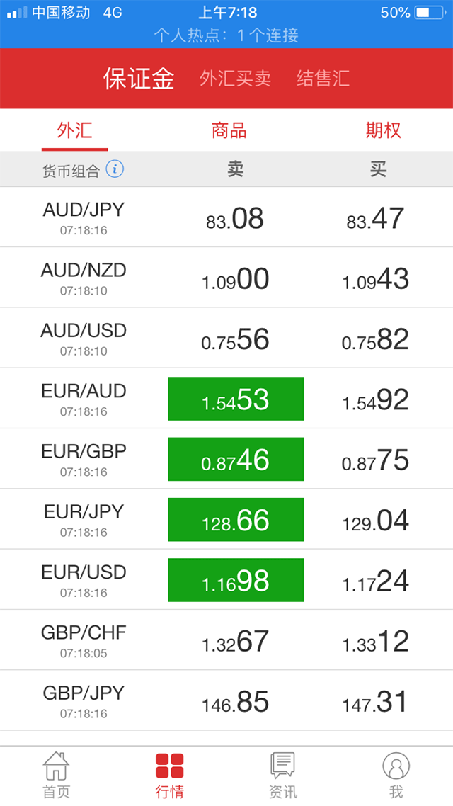 监管认可的保证金外汇长啥样？中信银行信汇投资十大指标对比测评