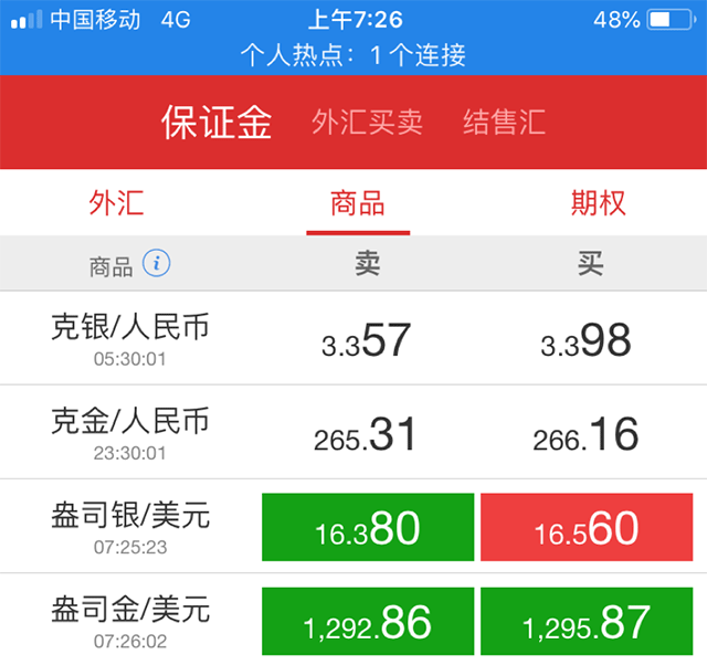 监管认可的保证金外汇长啥样？中信银行信汇投资十大指标对比测评