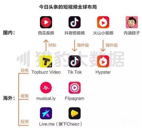 抖音起诉腾讯，“通缉”微信公众号文章作者