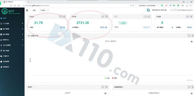 GCF代理举报被卡出金，该平台虚假宣传受美国NFA监管