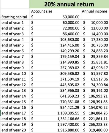 在交易中赚100万美金？首先你得知道这些……