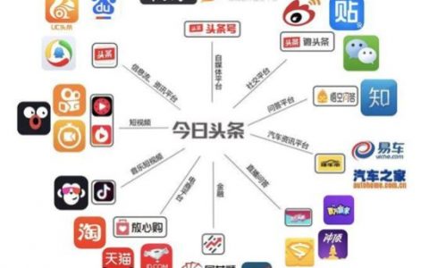 BAT正在觉醒，抖音保卫战打响！