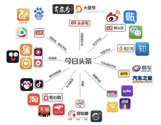 BAT正在觉醒，抖音保卫战打响！