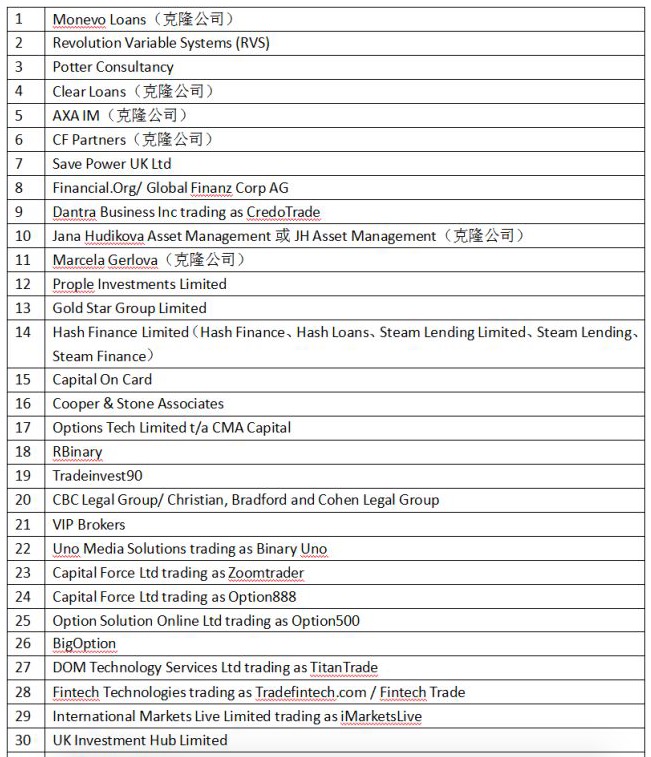 冒充FCA监管有多疯狂！52家虚假公司名单在此