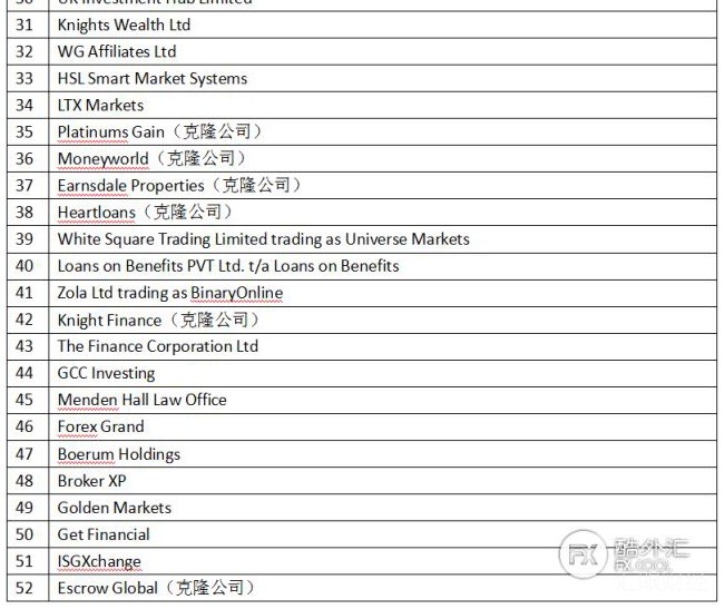 冒充FCA监管有多疯狂！52家虚假公司名单在此