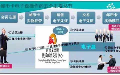 【深度】从整顿到治理：邮币卡电子盘乱象的形成及监管应对