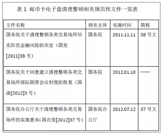 【深度】从整顿到治理:邮币卡电子盘乱象的形成及监管应对
