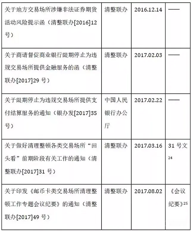 【深度】从整顿到治理:邮币卡电子盘乱象的形成及监管应对