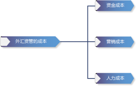 外汇行业大浪淘沙 技术服务方迎来新的春天