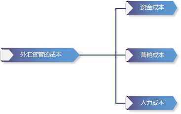 外汇行业大浪淘沙 技术服务方迎来新的春天