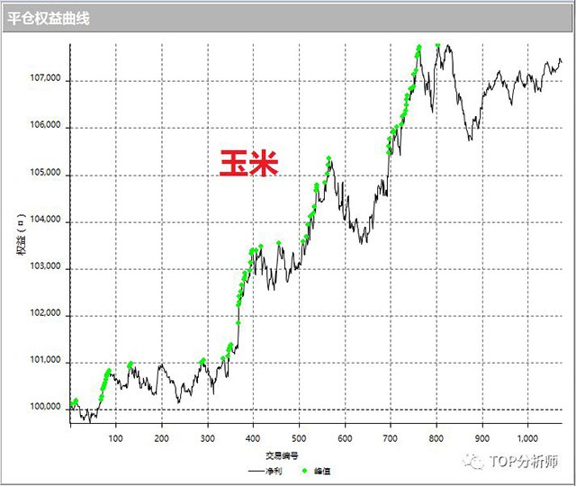 TOP分析师告诉你：什么是程序化交易