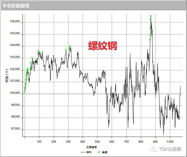TOP分析师告诉你：什么是程序化交易