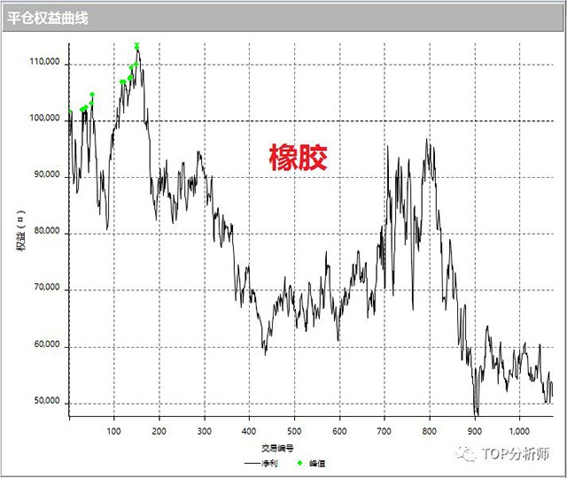 TOP分析师告诉你：什么是程序化交易