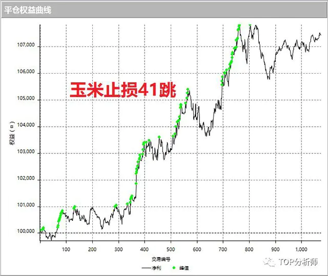 TOP分析师告诉你：什么是程序化交易