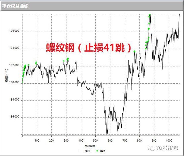 TOP分析师告诉你：什么是程序化交易