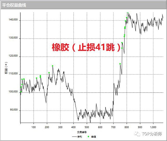 TOP分析师告诉你：什么是程序化交易