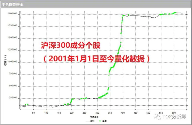 TOP分析师告诉你：什么是程序化交易