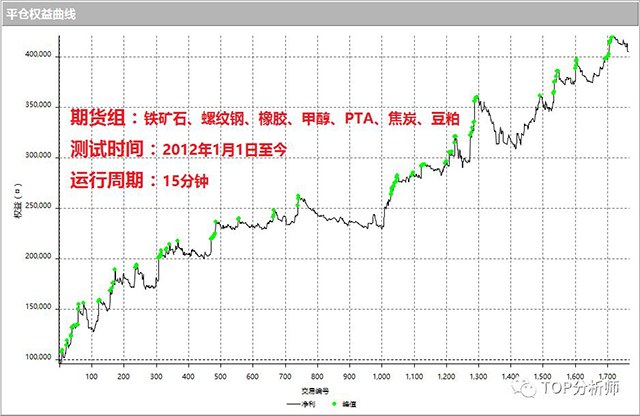 TOP分析师告诉你：什么是程序化交易