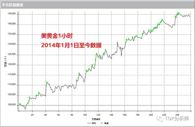 TOP分析师告诉你：什么是程序化交易