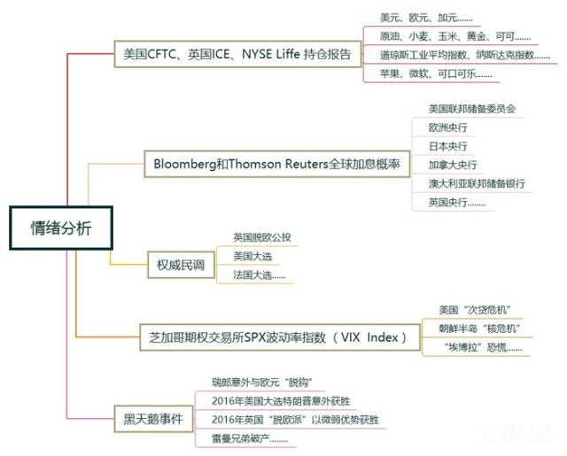 【干货】外汇市场分析中最重要的3张思维导图