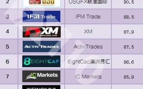 5月11家外汇平台FBA测评 最大滑点为-5.3