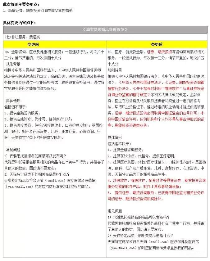 淘宝下封杀令!荐股软件、配资软件、证券期货咨询等“黑嘴”产品一律下架