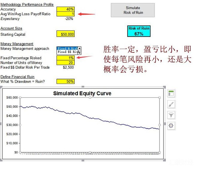 职业交易者是如何进行资金管理的？（附实战案例）