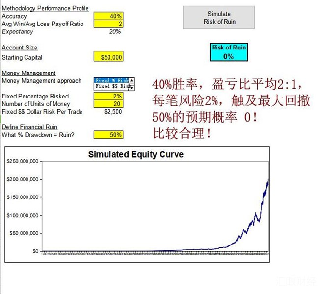 职业交易者是如何进行资金管理的？（附实战案例）