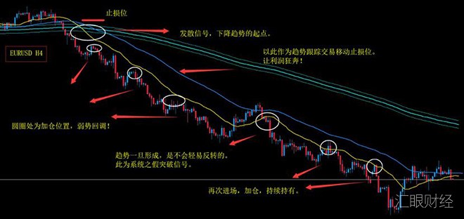 职业交易者是如何进行资金管理的？（附实战案例）