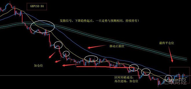 职业交易者是如何进行资金管理的？（附实战案例）