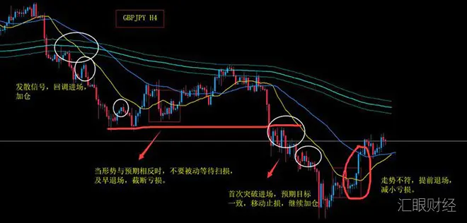 职业交易者是如何进行资金管理的?(附实战案例)