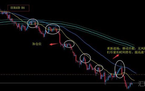 职业交易者是如何进行资金管理的？（附实战案例）