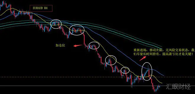职业交易者是如何进行资金管理的?(附实战案例)