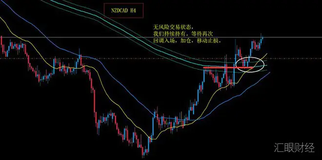 职业交易者是如何进行资金管理的?(附实战案例)