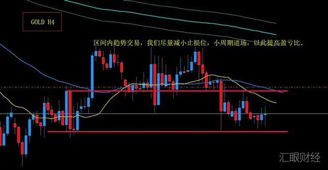 职业交易者是如何进行资金管理的?(附实战案例)