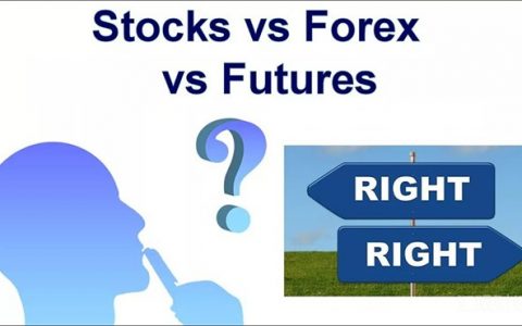 股票、期货、外汇，哪个市场的潜在盈利更高？