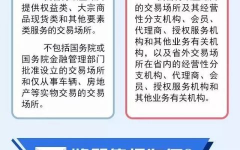 一图看懂云南监管新规：交易场所这6种行为一律不准！