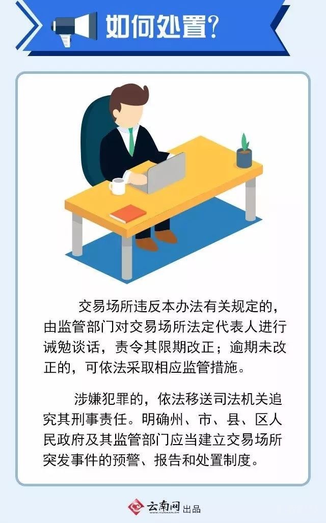 一图看懂云南监管新规：交易场所这6种行为一律不准！