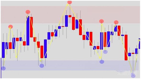 满屏的交易指标？删了吧，TOP分析师手把手教你看K线！
