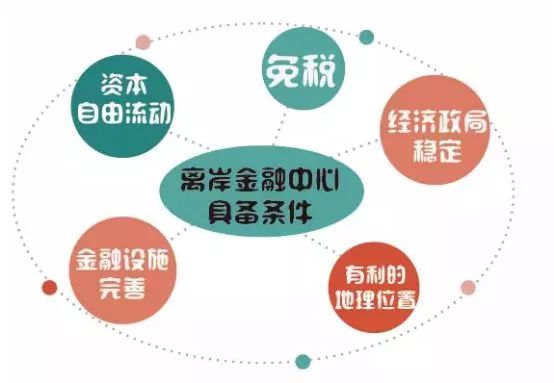 2018年外汇行业关键词:监管、整顿、离岸、东南亚