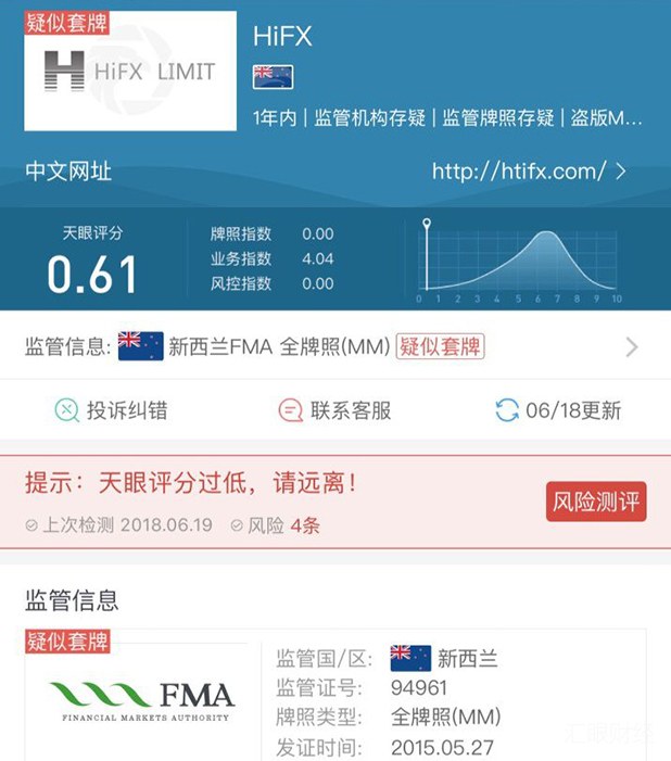 套牌平台HIFX诱导客户贷款炒汇 结果入金不到3天就封账户