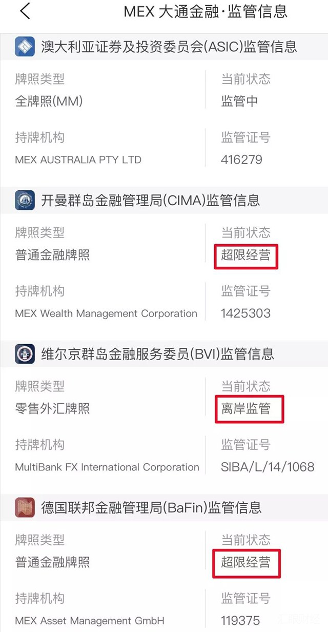 MEX大通金融投资者无法出金 两个监管牌照超限经营