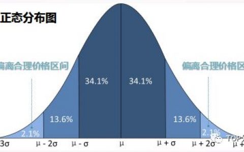 TOP分析师告诉你：“高抛低吸”的正确打开方式