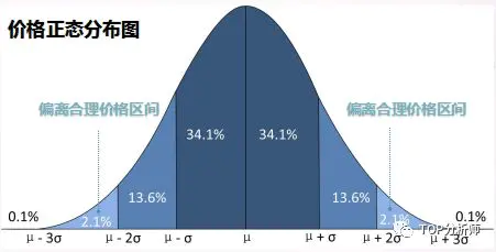 TOP分析师告诉你:“高抛低吸”的正确打开方式
