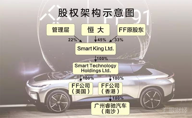 恒大造车动真格 看清背后牌理与逻辑