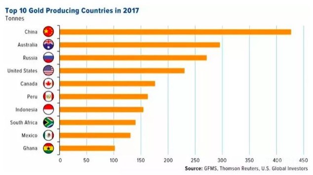 外汇交易必赢清单一：黄金与瑞郎、日元、澳元关联性分析
