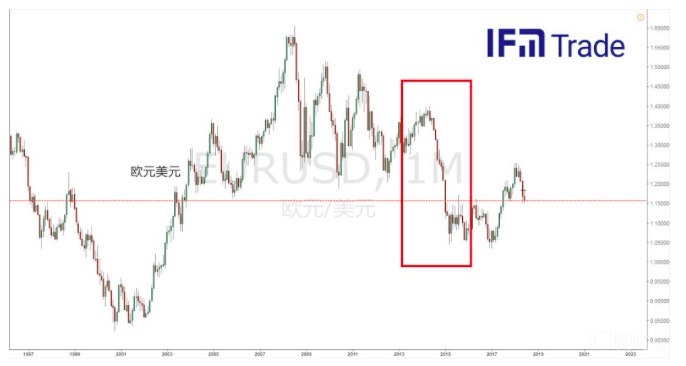 外汇交易必赢清单二：原油与加元、澳元关联性分析