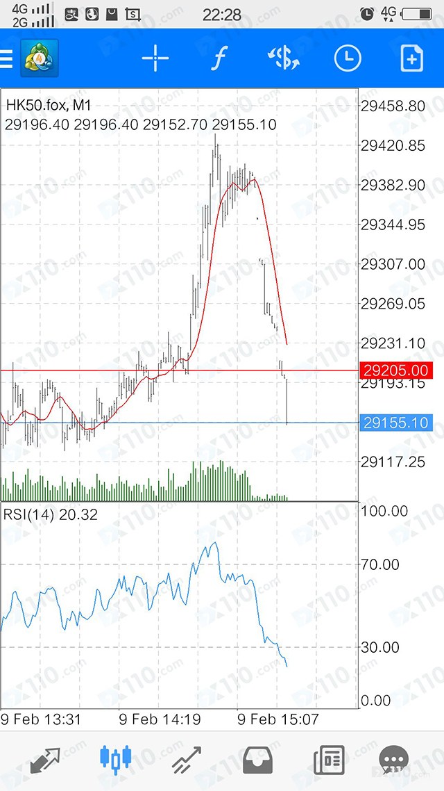 黑平台Foxsent富森引诱入金直播喊单，投资者被骗上百万